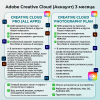 Adobe Creative Cloud (Аккаунт) 3 месяца