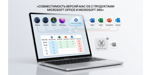 Совместимость версий MAC OS с продуктами Microsoft Office и Microsoft 365