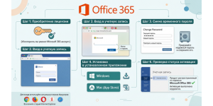 Установка Microsoft 365 (Office). Инструкция по активации аккаунта