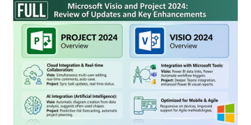 Microsoft Visio и Project 2024: Обзор обновлений и ключевых улучшений