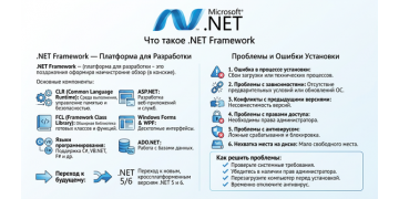 Что такое NET Framework. Ошибки при установке.