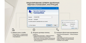 Лицензирование сервера удаленных рабочих столов (RDP). Инструкция.