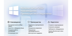 Windows Server 2022: Нововведения, Преимущества и Недостатки