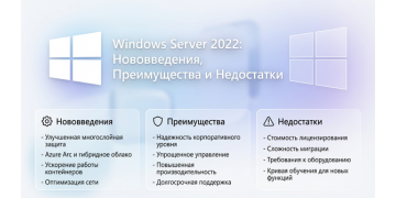 Windows Server 2022: Нововведения, Преимущества и Недостатки