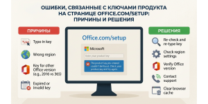 Ошибки, связанные с ключами продукта на странице Office.com/setup: причины и решения