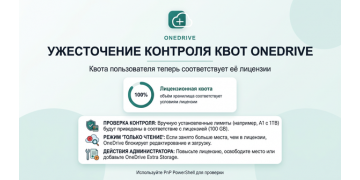 Microsoft ужесточает контроль квот OneDrive по лицензиям