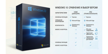 Сравнение и выбор версии Windows 10