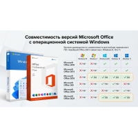 Cовместимости версий Microsoft Office с их операционной системой Windows